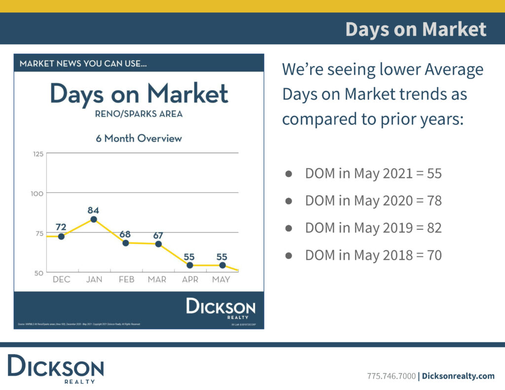 reno housing market - Days On Market- may 2020