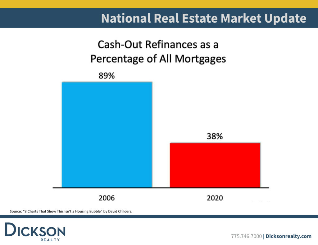 Cash Out Refinances - reno real estate trends q2 2021