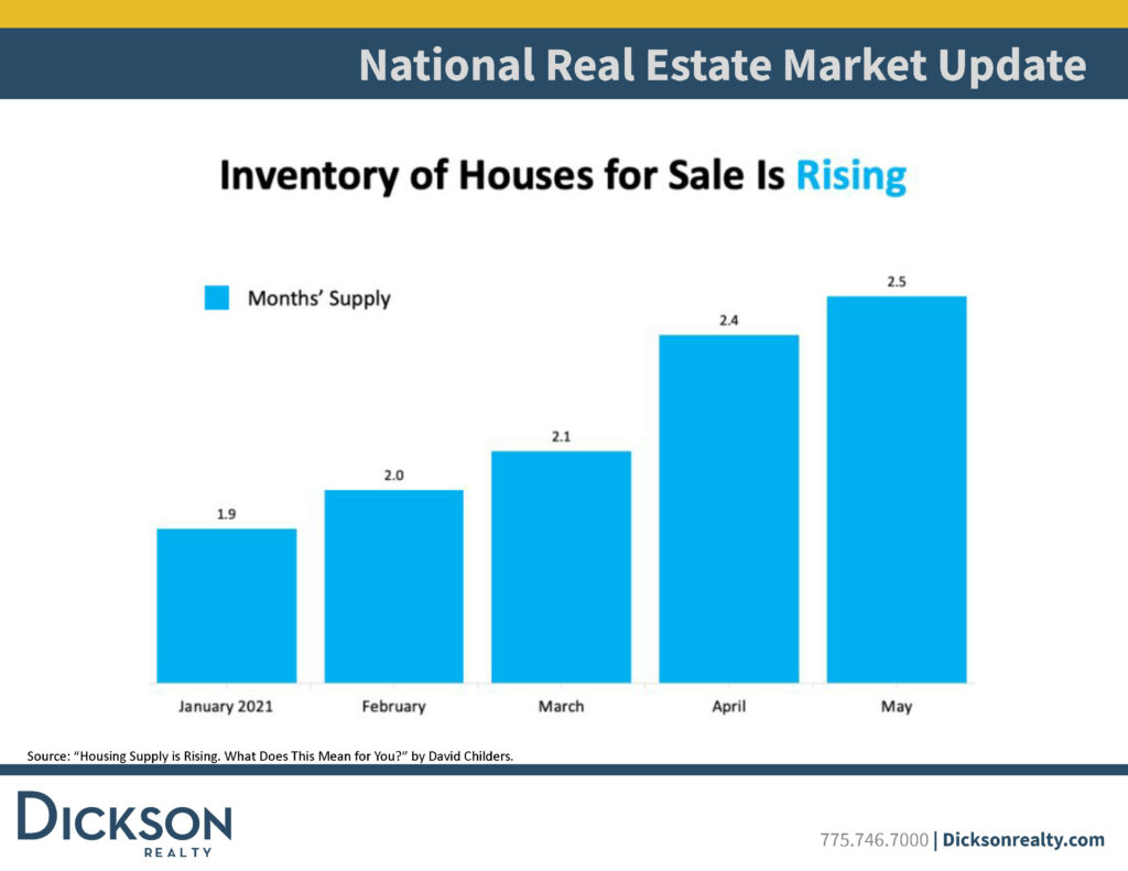 Inventory of Houses For Sale - reno real estate trends q2 2021