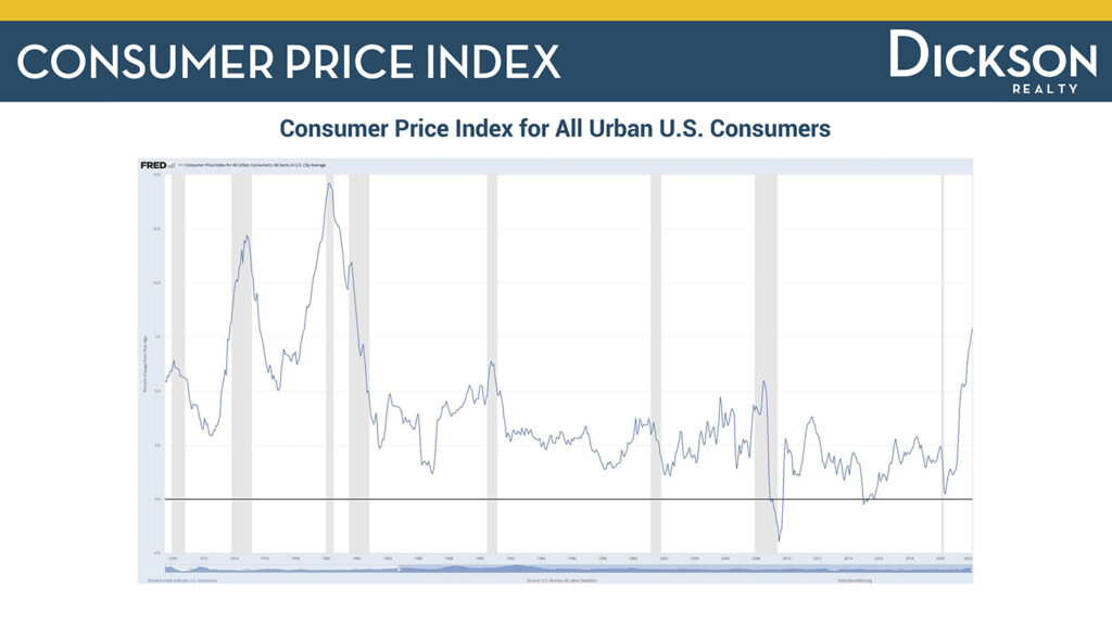 Consumer Price Index - Q1 2022 Housing Market In Sparks Reno