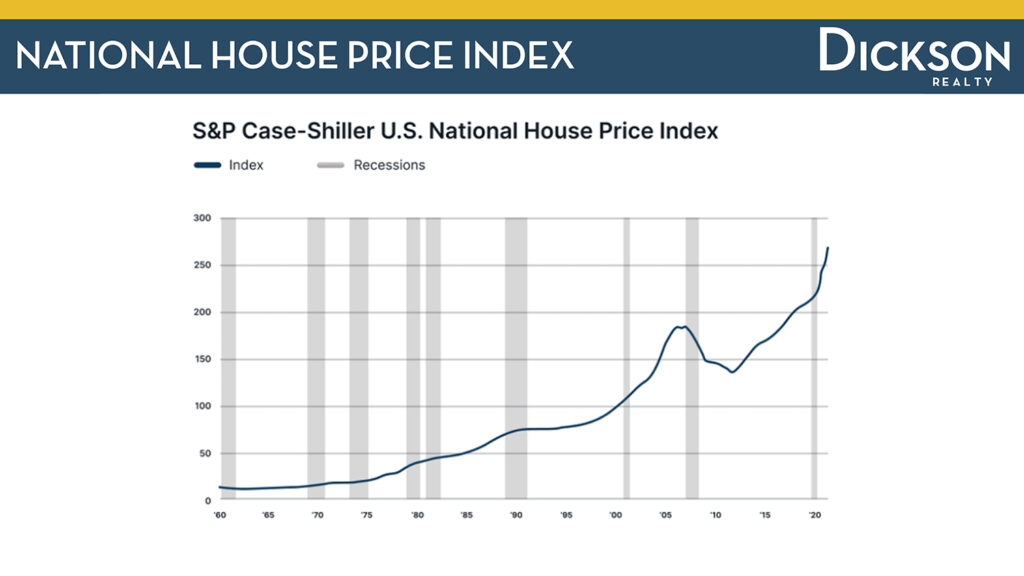 National House Price Index - Q1 2022 Housing Market In Sparks Reno