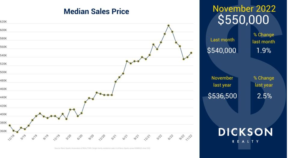 median home sale price 