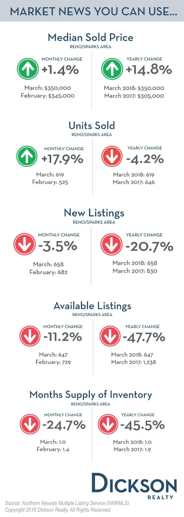 Market Profile Infographic